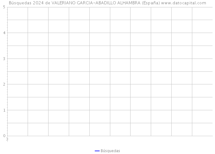 Búsquedas 2024 de VALERIANO GARCIA-ABADILLO ALHAMBRA (España) 