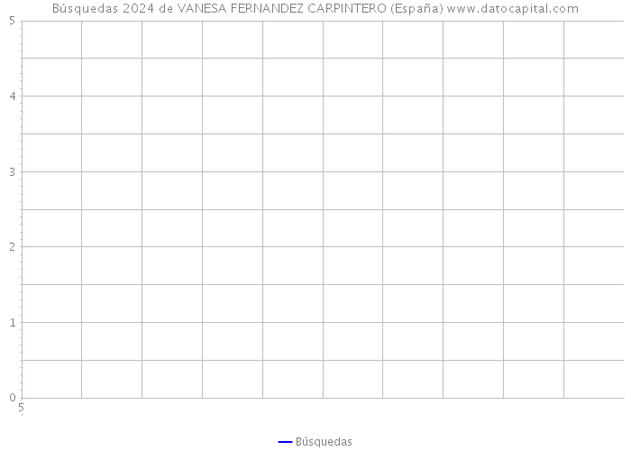 Búsquedas 2024 de VANESA FERNANDEZ CARPINTERO (España) 