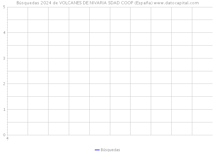 Búsquedas 2024 de VOLCANES DE NIVARIA SDAD COOP (España) 
