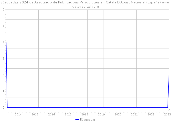 Búsquedas 2024 de Associacio de Publicacions Periodiques en Catala D'Abast Nacional (España) 