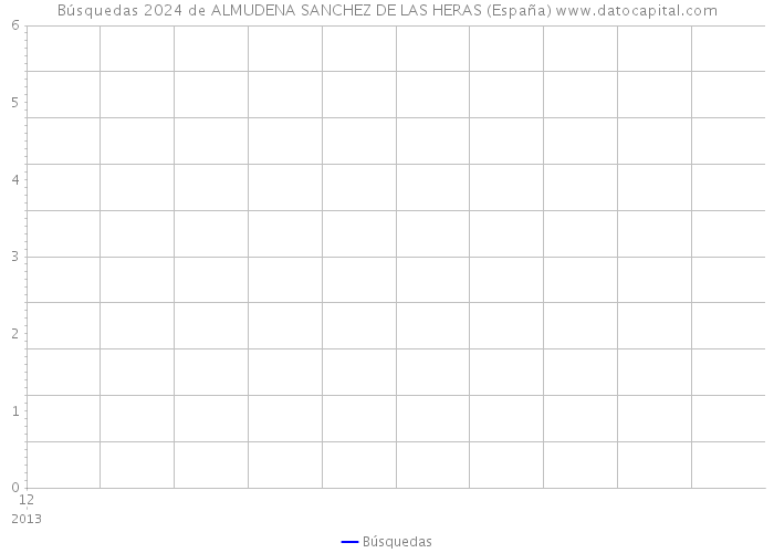 Búsquedas 2024 de ALMUDENA SANCHEZ DE LAS HERAS (España) 