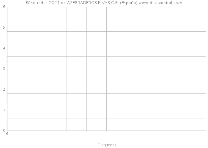 Búsquedas 2024 de ASERRADEROS RIVAS C.B. (España) 