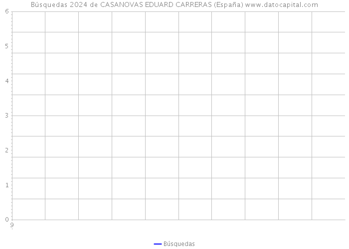Búsquedas 2024 de CASANOVAS EDUARD CARRERAS (España) 