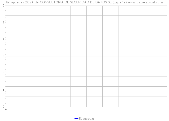 Búsquedas 2024 de CONSULTORIA DE SEGURIDAD DE DATOS SL (España) 