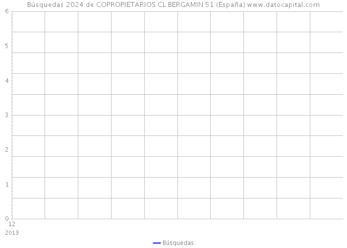 Búsquedas 2024 de COPROPIETARIOS CL BERGAMIN 51 (España) 