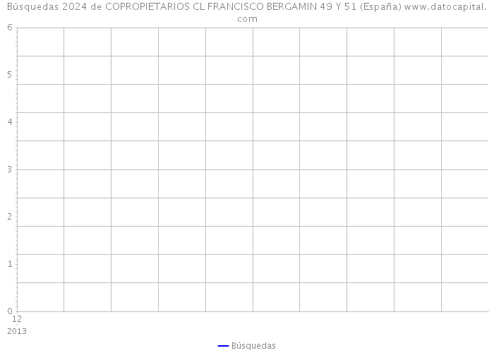 Búsquedas 2024 de COPROPIETARIOS CL FRANCISCO BERGAMIN 49 Y 51 (España) 