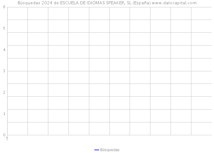 Búsquedas 2024 de ESCUELA DE IDIOMAS SPEAKER, SL (España) 