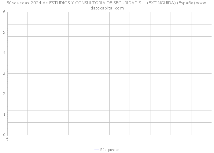Búsquedas 2024 de ESTUDIOS Y CONSULTORIA DE SEGURIDAD S.L. (EXTINGUIDA) (España) 