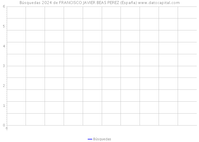 Búsquedas 2024 de FRANCISCO JAVIER BEAS PEREZ (España) 