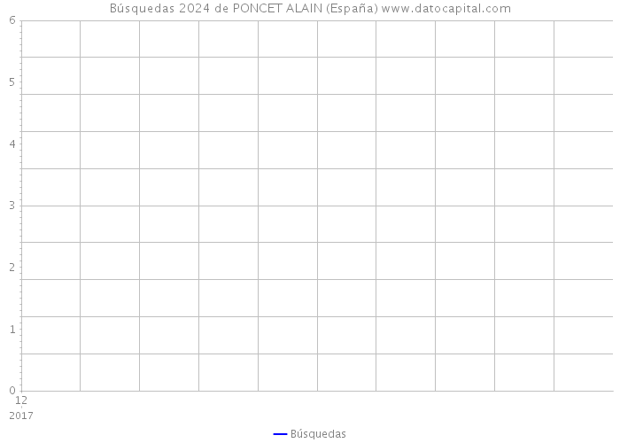Búsquedas 2024 de PONCET ALAIN (España) 