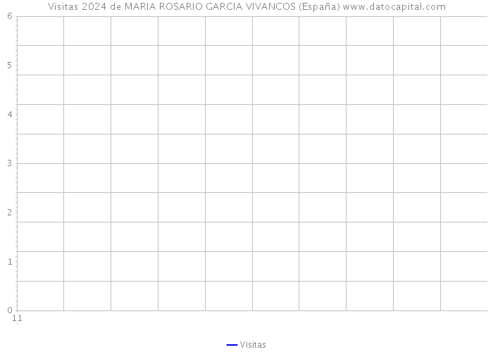 Visitas 2024 de MARIA ROSARIO GARCIA VIVANCOS (España) 