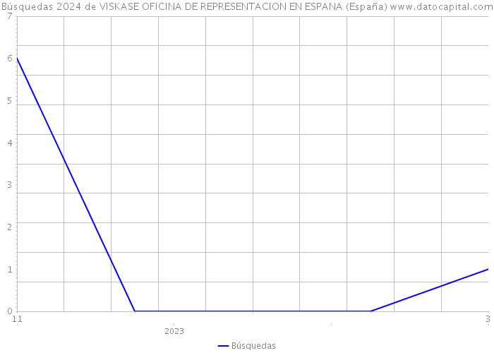 Búsquedas 2024 de VISKASE OFICINA DE REPRESENTACION EN ESPANA (España) 
