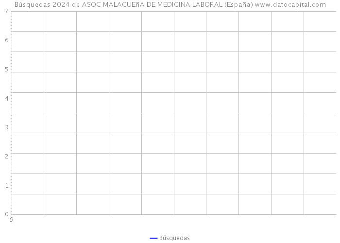 Búsquedas 2024 de ASOC MALAGUEñA DE MEDICINA LABORAL (España) 