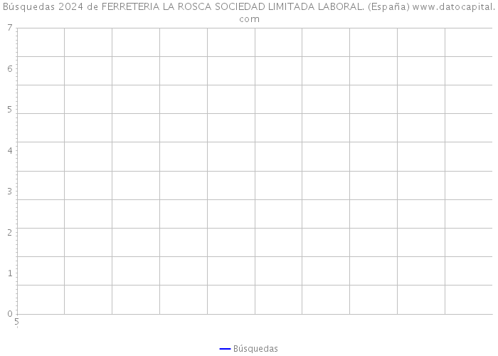 Búsquedas 2024 de FERRETERIA LA ROSCA SOCIEDAD LIMITADA LABORAL. (España) 