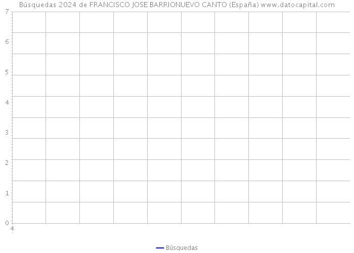 Búsquedas 2024 de FRANCISCO JOSE BARRIONUEVO CANTO (España) 