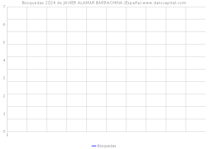 Búsquedas 2024 de JAVIER ALAMAR BARRACHINA (España) 