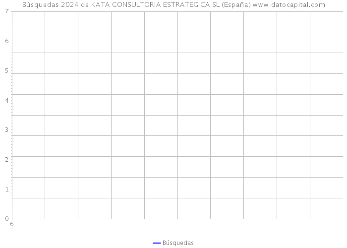 Búsquedas 2024 de KATA CONSULTORIA ESTRATEGICA SL (España) 