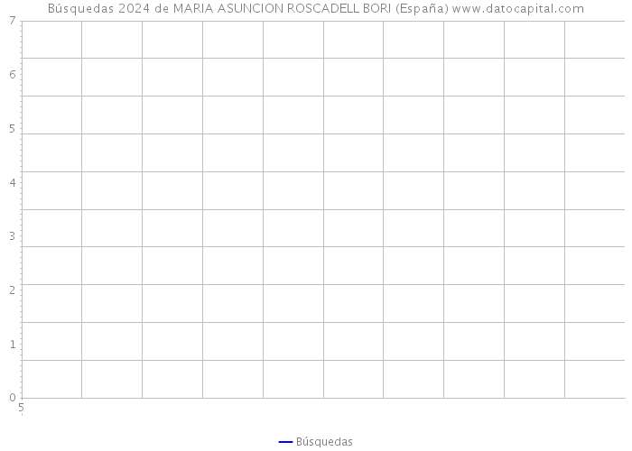 Búsquedas 2024 de MARIA ASUNCION ROSCADELL BORI (España) 