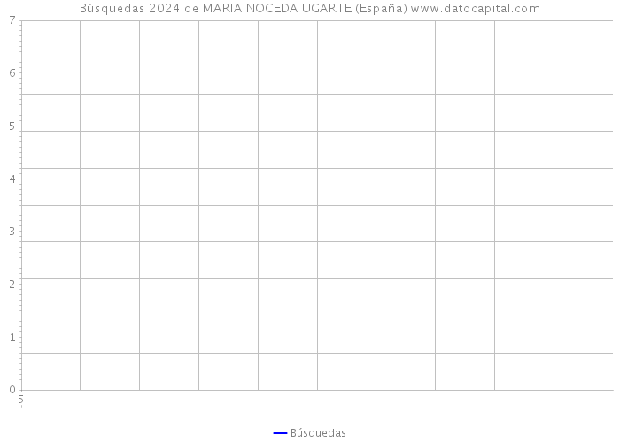 Búsquedas 2024 de MARIA NOCEDA UGARTE (España) 