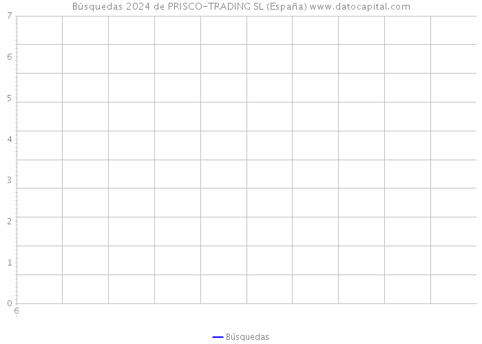 Búsquedas 2024 de PRISCO-TRADING SL (España) 
