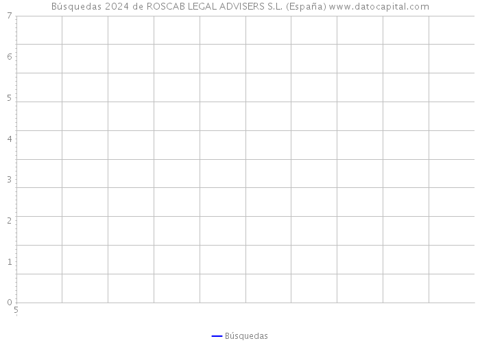 Búsquedas 2024 de ROSCAB LEGAL ADVISERS S.L. (España) 