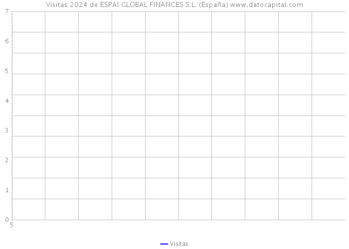 Visitas 2024 de ESPAI GLOBAL FINANCES S.L. (España) 