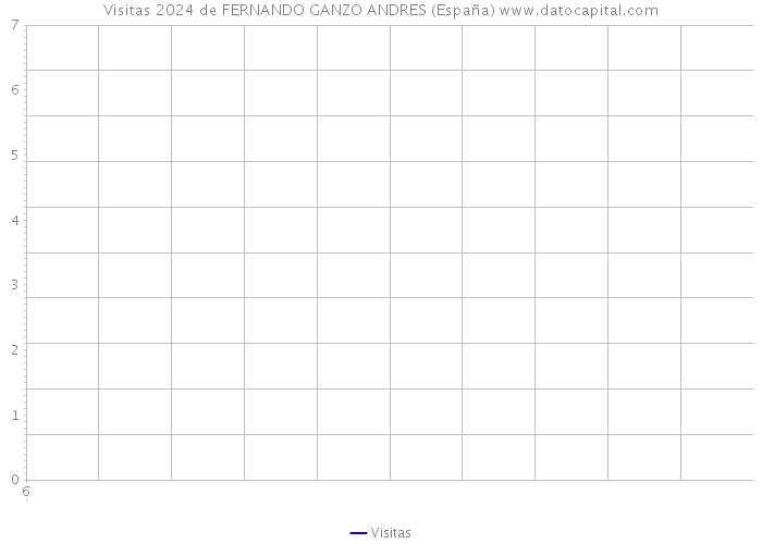 Visitas 2024 de FERNANDO GANZO ANDRES (España) 