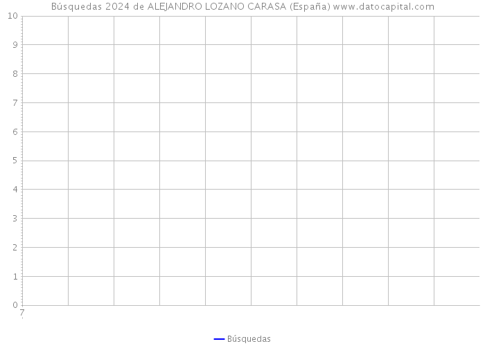 Búsquedas 2024 de ALEJANDRO LOZANO CARASA (España) 